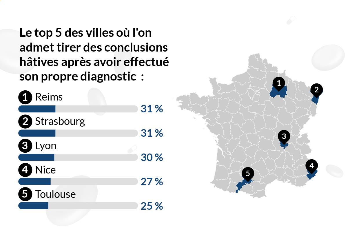 Étude : Google établit nos diagnostics | Lenstore