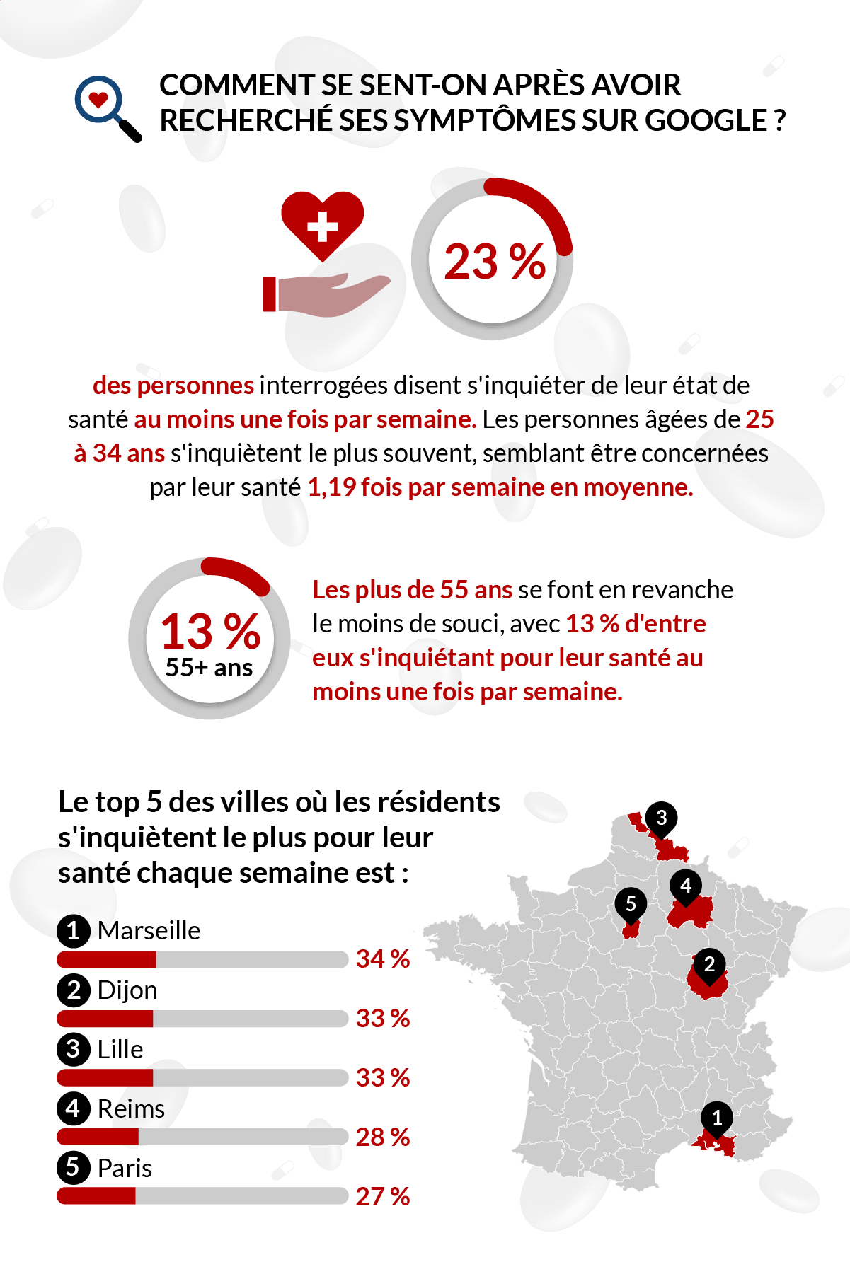 Étude : Google établit nos diagnostics | Lenstore