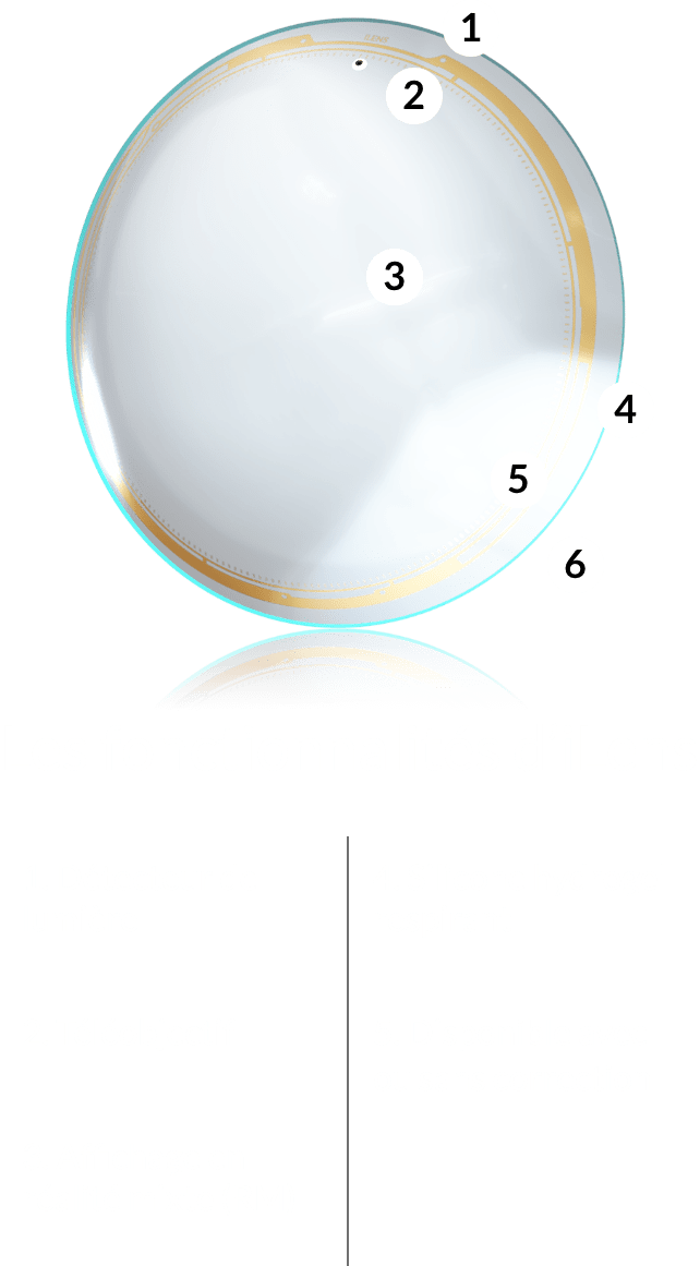 iLens breakdown